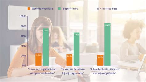 nike arbeidsomstandigheden|Betrokkenheid en welzijn van medewerkers voorop zetten .